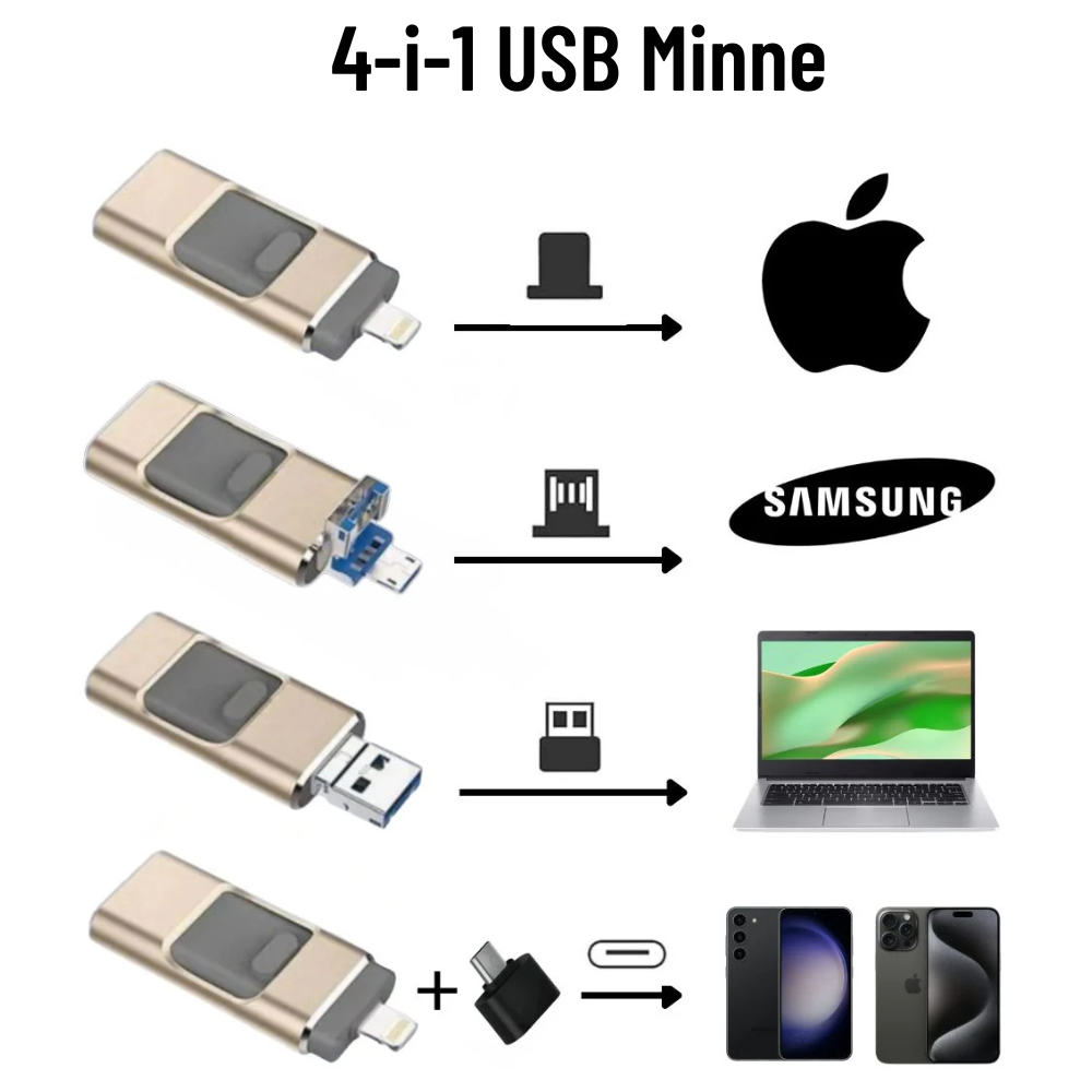 SparaSmart™ | 4-i-1 USB Minne - Blixtsnabb Bildöverföring