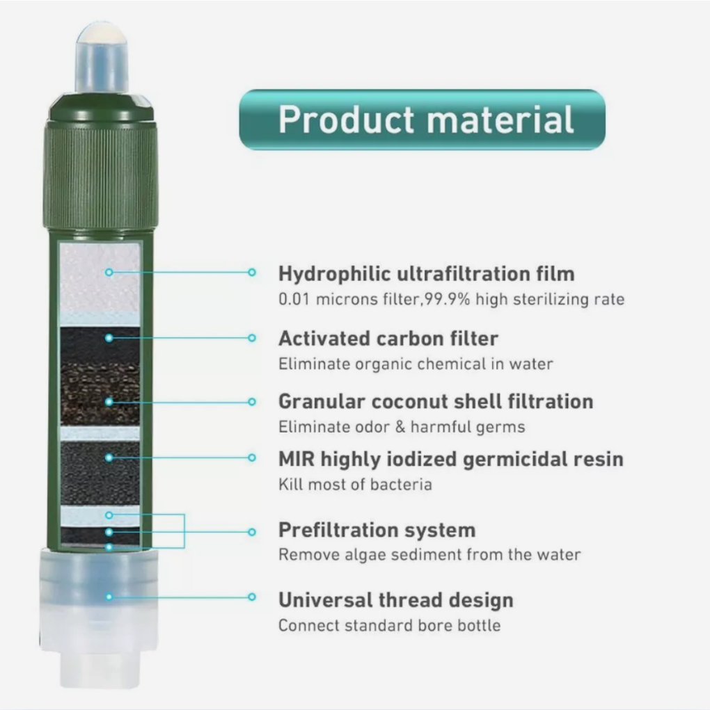 AquaSafe™ | Kompakt och portabelt filter för rent och friskt vatten