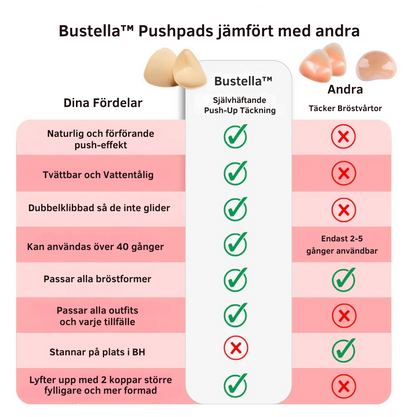 Bustella™ | Självhäftande push-up-skydd för bröst